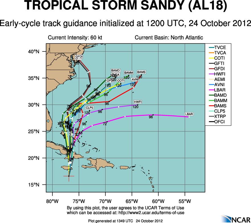 Sandy early track guidance