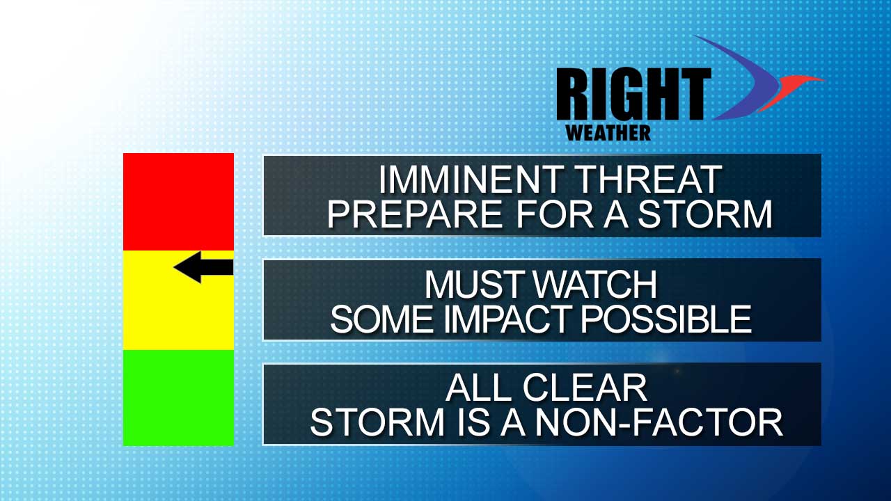 Right Weather Threat Level