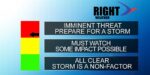 Right Weather Threat Level Sandy