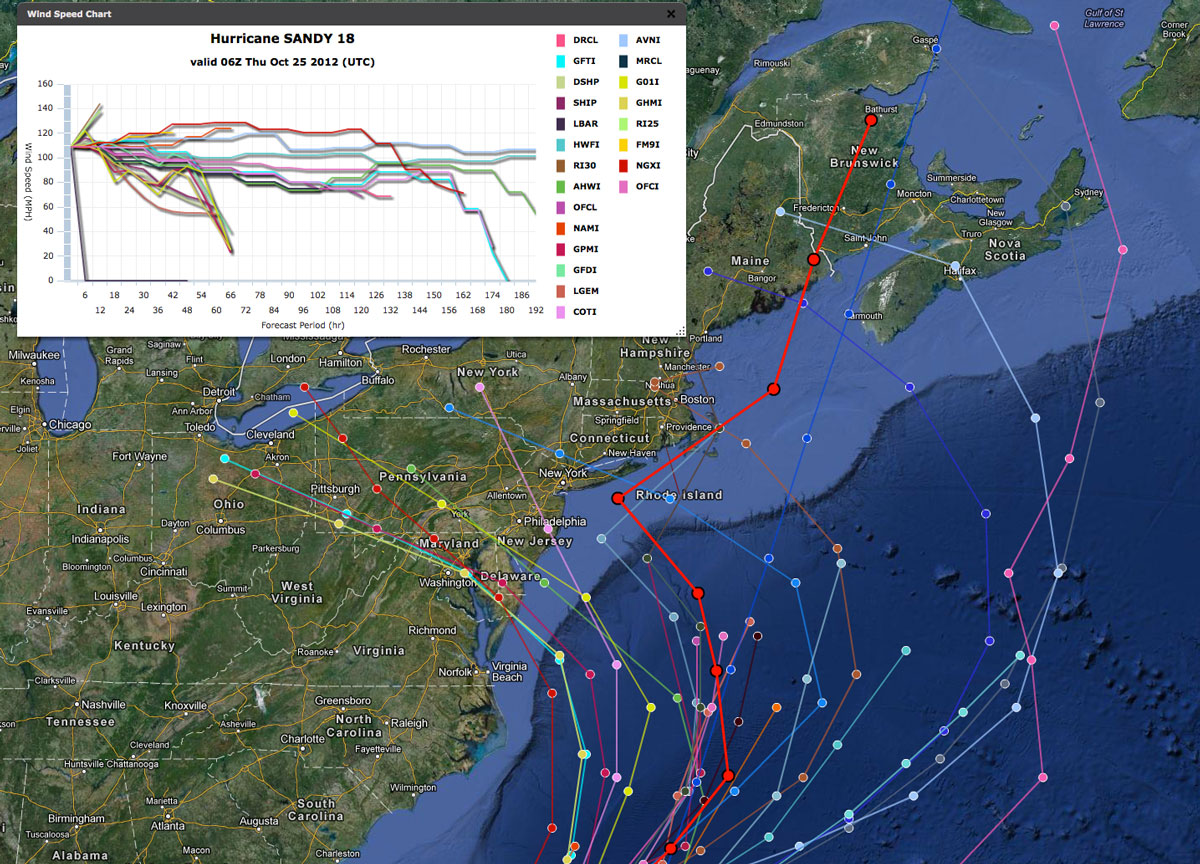 Computer Model Forecasts for Sandy