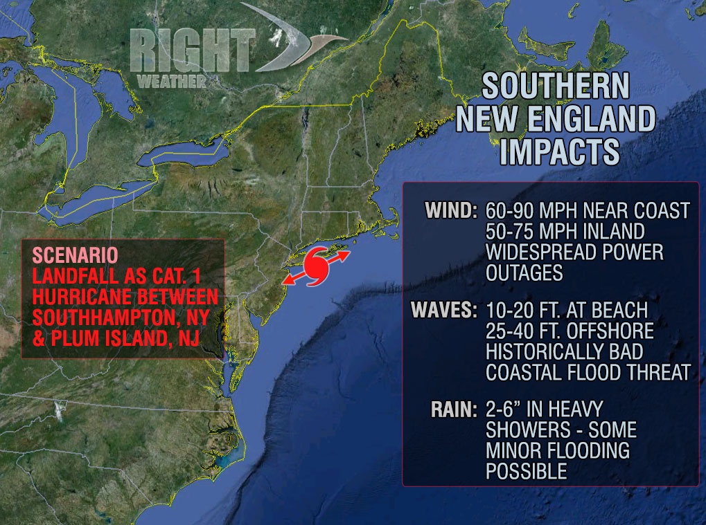 Southern end of Sandy forecast track