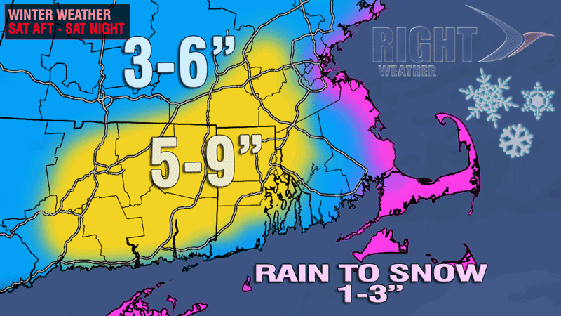 Right Weather - Snow Totals