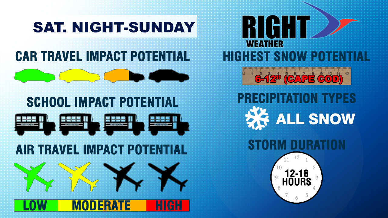 Winter Storm Impacts - Right Weather
