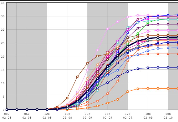 21Z SREF - the lines represent all the different ensemble members. The thick black line is the average of all the other lines. The average on this chart (for TF GREEN) is about 27". Yikes! That would be #2 all-time to the Blizzard of '78