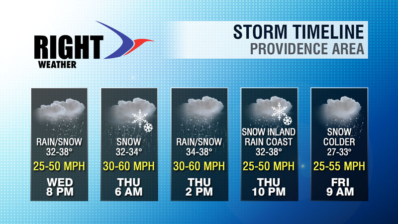 Southern New England Nor'easter Timeline - Right Weather