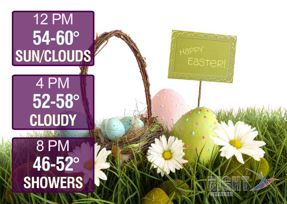 Easter forecast - Right Weather