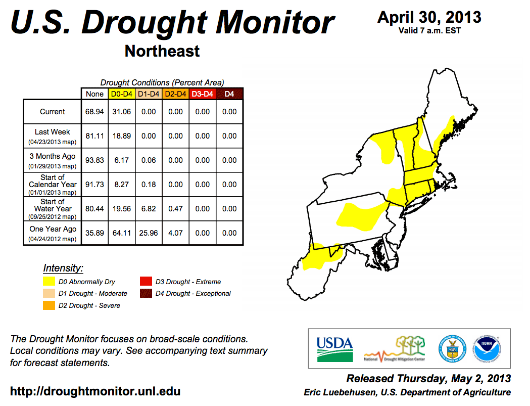 Abnormally dry, but no drought in the Northeast