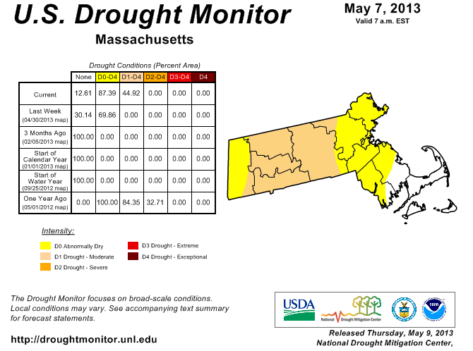 Massachusetts Drought Monitor