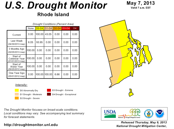 Rhode Island Drought Monitor
