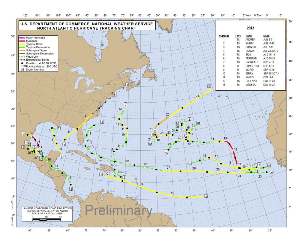 The 2013 Atlantic Hurricane Season feature several weak tropical storms and only two hurricanes