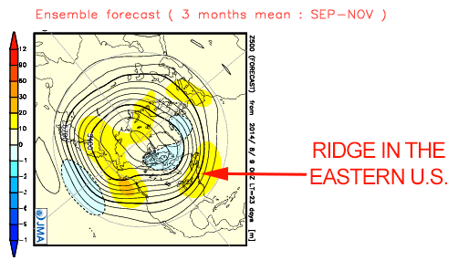 JMA model has a ridge in the Northeast this fall. That means above normal temperatures. 