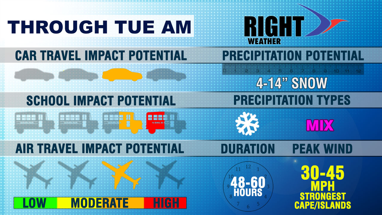 Storm Impacts - Rhode Island and Southeaster Massachusetts